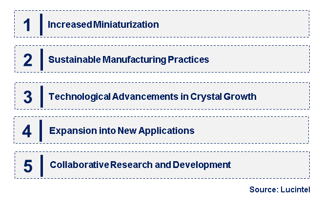 Emerging Trends in the Barium Titanate Crystal Market